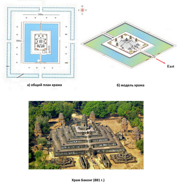 План, модель и аэрофотоснимок храма Баконг (Роулос, Камбоджа)