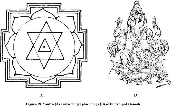Figure 19. Yantra (A) and iconographic image (B) of Indian god Ganesh.