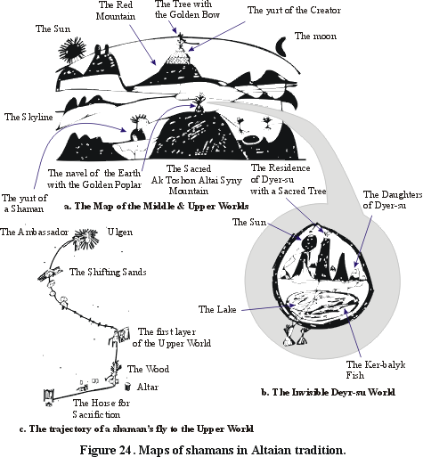 Figure 24. Maps of shamans in Altaian tradition.