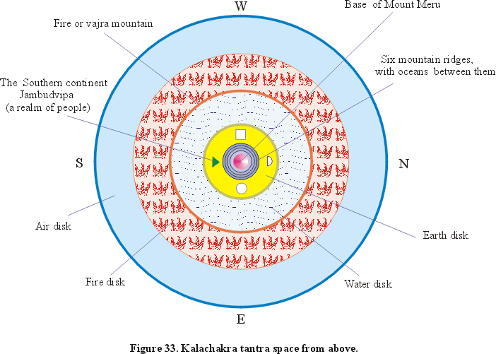 Figure 33. Kalachakra tantra space from above.