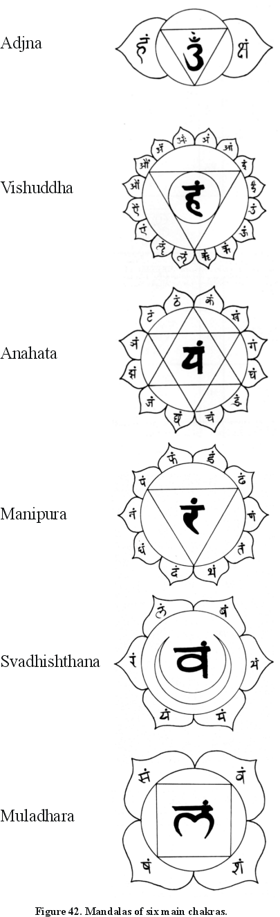 Figure 42. Mandalas of six main chakras.