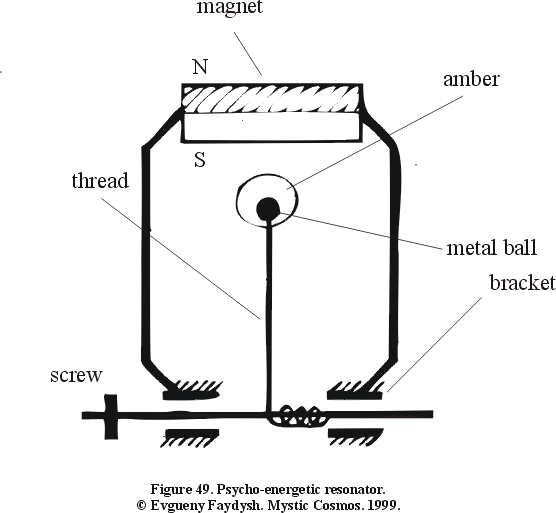 Figure 49. Psycho-energetic resonator.