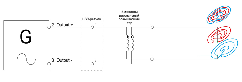 Схемы подключения бифилярного 7-лабиринта через тороидальную катушку к генератору LIVE-SINUS. Прямое подключение