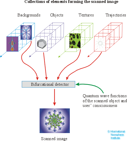 Fig. 1. Mechanism of image definition in the virtual scanner.